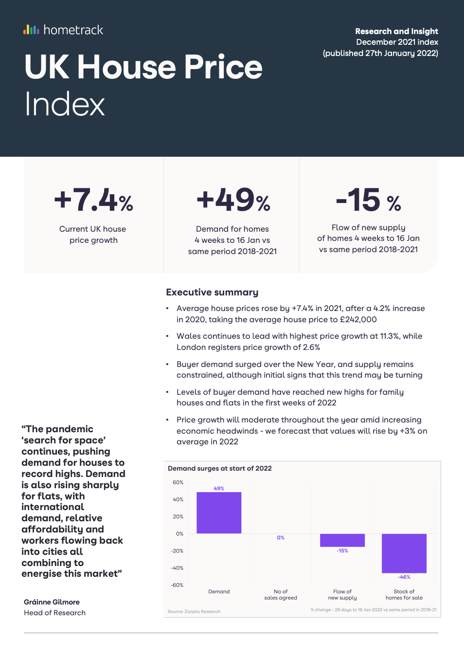 Hometrack UK UK House Price Index October 2023 Edition